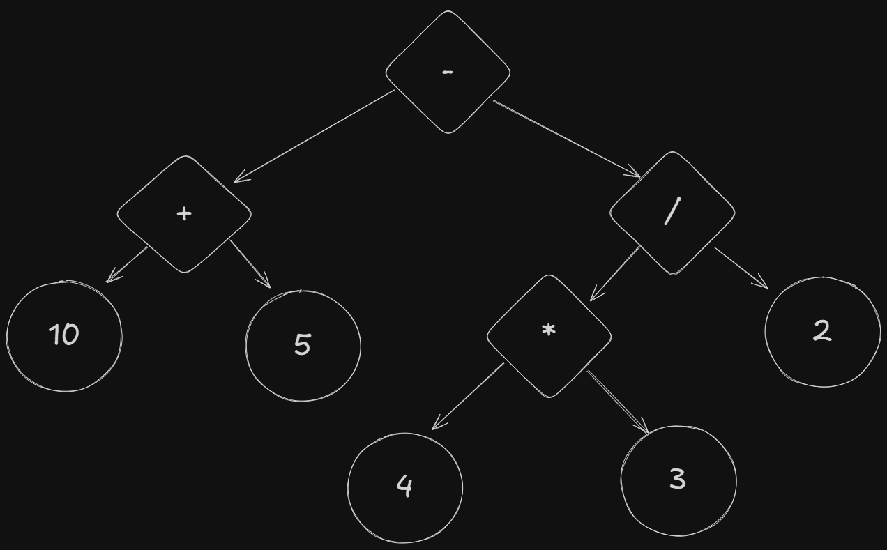 AST as tree representation